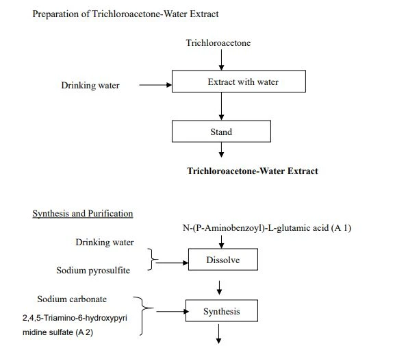 Flow Chart Of Folic Acid USP 1